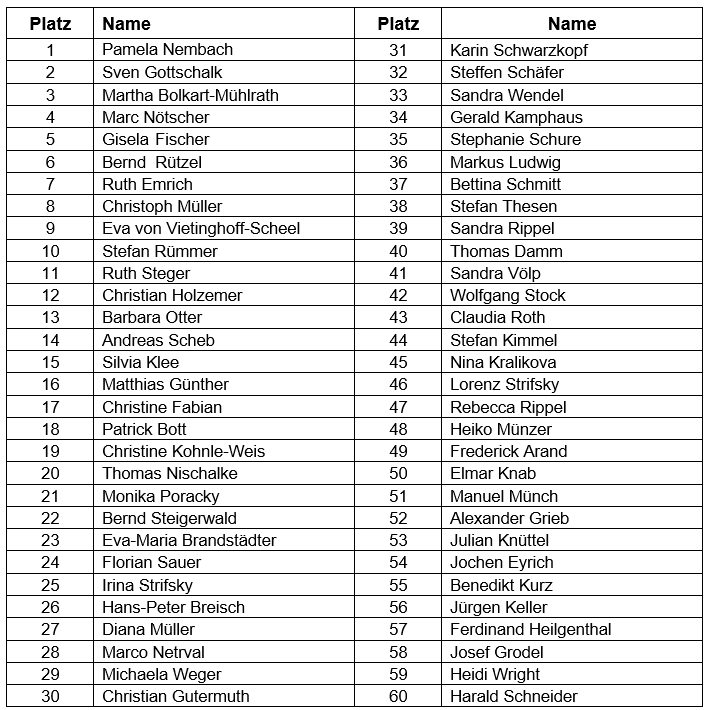 2025-10 Aufstellung Kreistagswahl 2026 LISTE